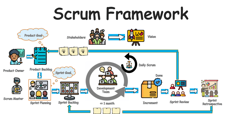 Applied Agile Scrum (AAS)