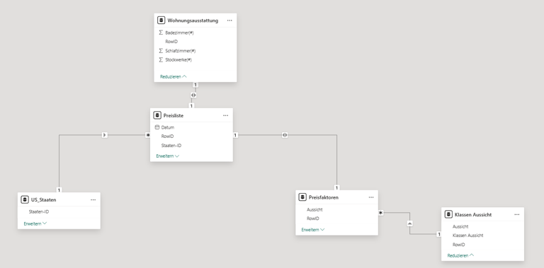 Power BI einfaches Schneeflockenschema