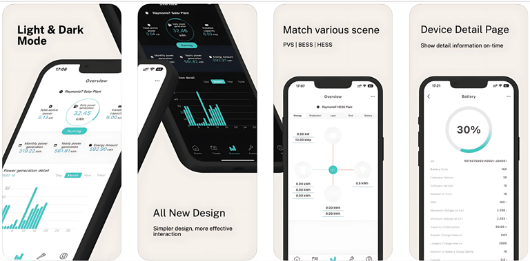 iSUNGO Solar PV System Optimisation & Monitoring App