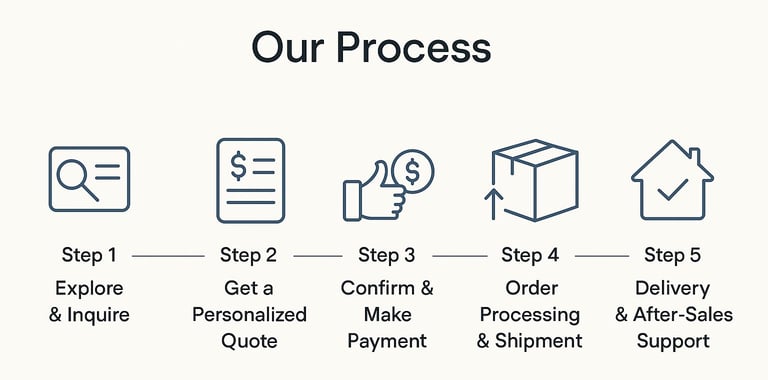 a process of process of process of process of process of process of process of process