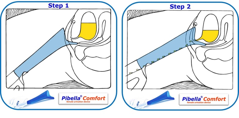 Illustration showing the two steps for using Pibella Comfort.