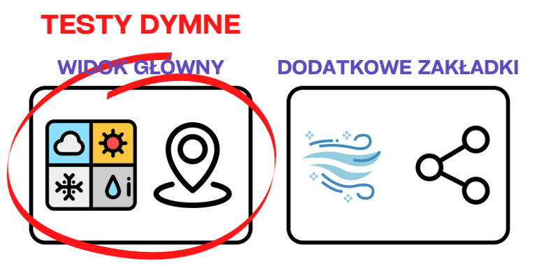 testy dymne na podstawie aplikacji pogodowej