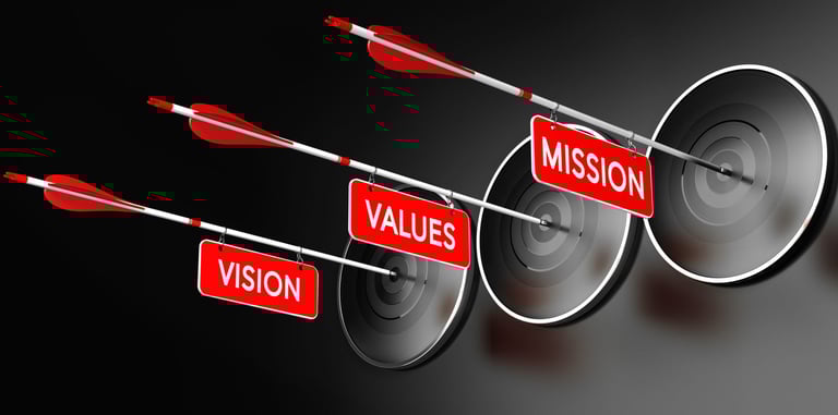 Mission, Values, and Vision