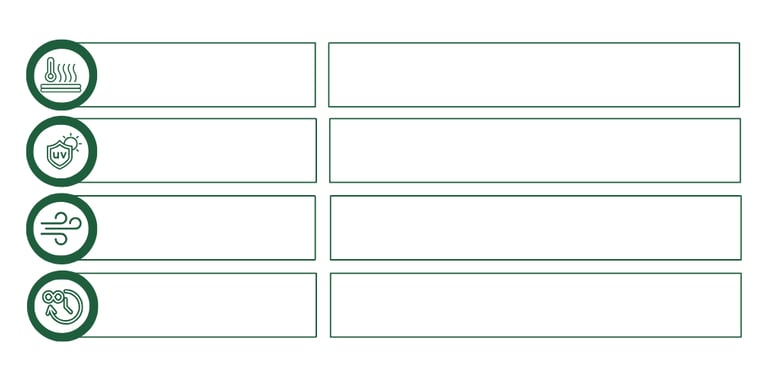 Performance et durabilité des shade balls