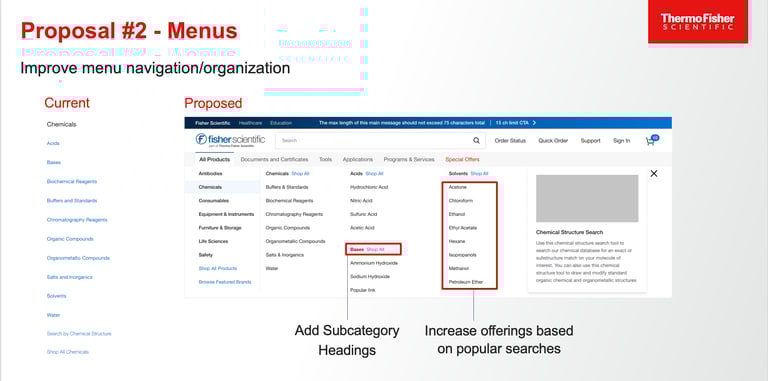 Comparison of current and proposed navigation menus for the Fisher Scientific website.