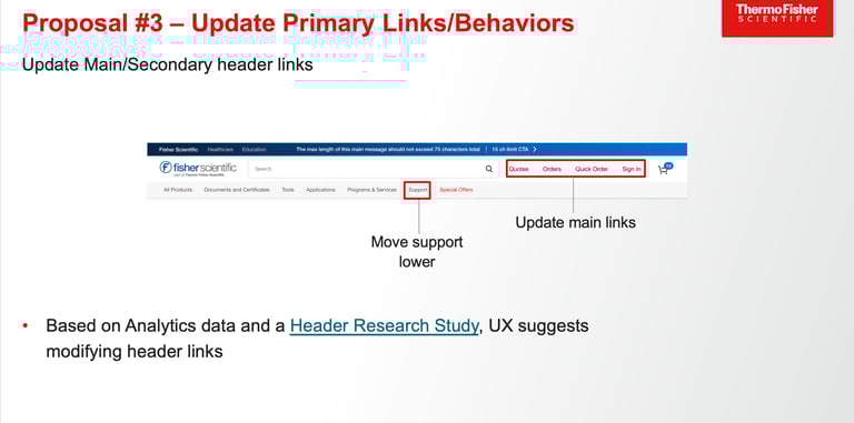 A UX proposal slide for Thermo Fisher Scientific showing header navigation updates based on research data.