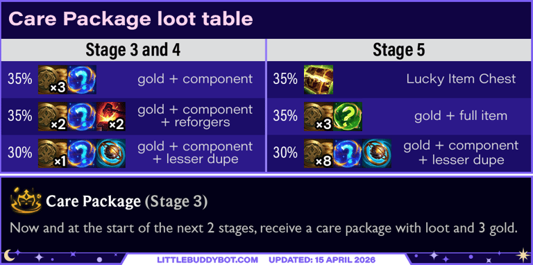 Teamfight Tactics TFT Set 17 Space Gods Care Package augment cashout loot drop table