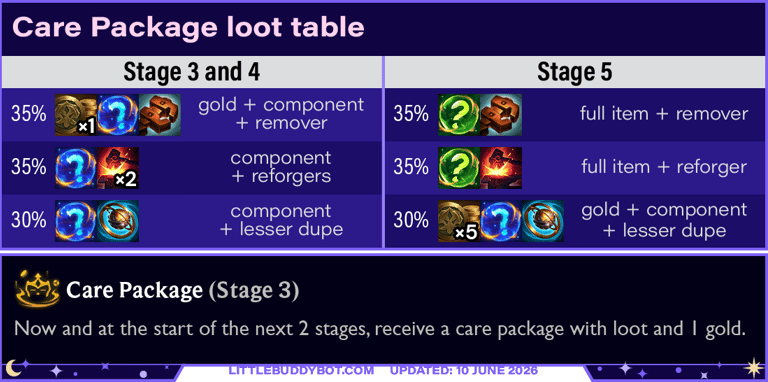 Teamfight Tactics TFT Set 17 Space Gods Care Package augment cashout loot drop table