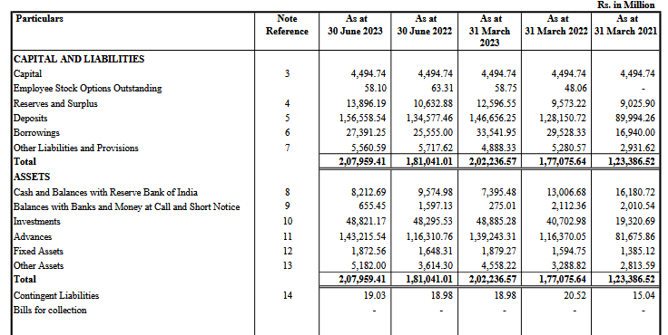 balance sheet_esaf sfb ipo analysis_the moat investor