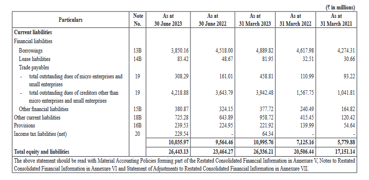 liabilities 2 balance sheet_RR Kabel IPO Analysis_the moat investor