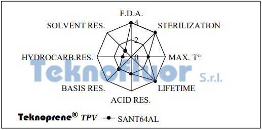 micromix Teknoprene® TPV tubes for peristaltic pumps