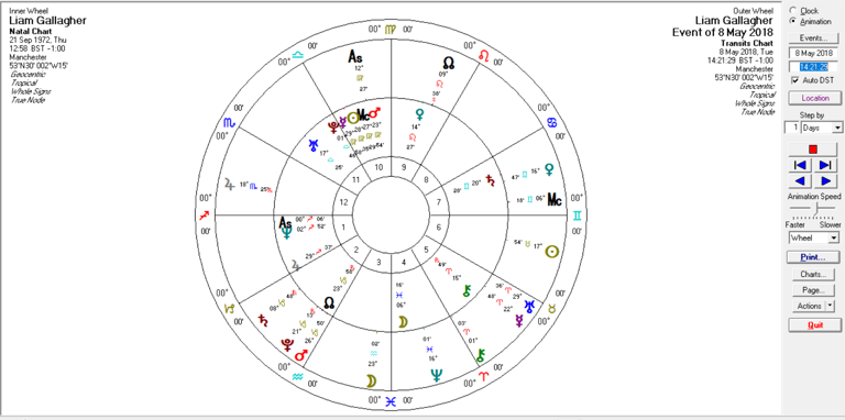 Liam Gallagher's transit bi-wheel chart when he met his daughter Molly Moorish for the first time