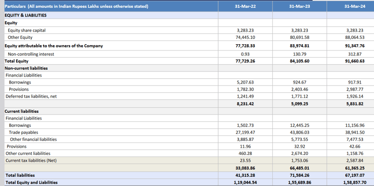 liabilities_balance sheet_ olectra greentech business analysis