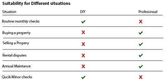   Suitability for Different Situations