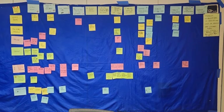 The end-to-end journey, mapped to find where a solution would have the most impact.
