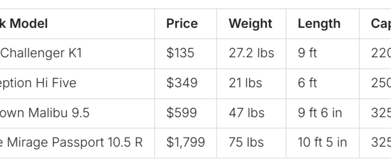 beginner fishing kayak comparison chart