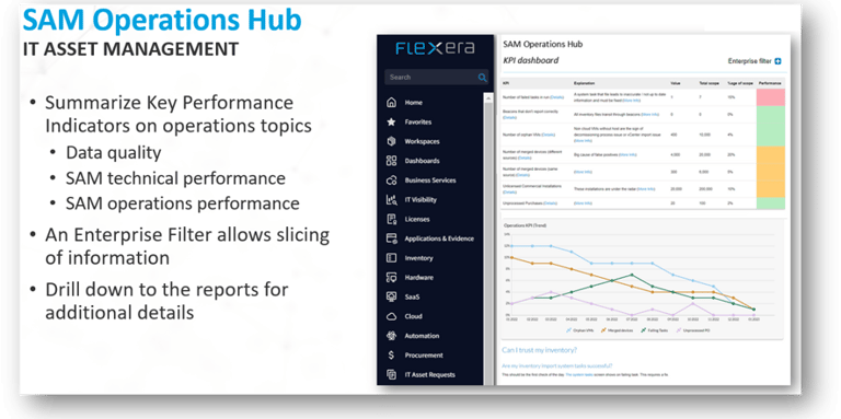 The SAM content in Flexera One ITAM has been developed by Nicolas Rousseau.