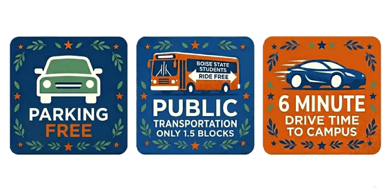 Boise State student housing amenities: Free parking, 1.5 blocks to public transit, and a 6-minute drive to the BSU campus.