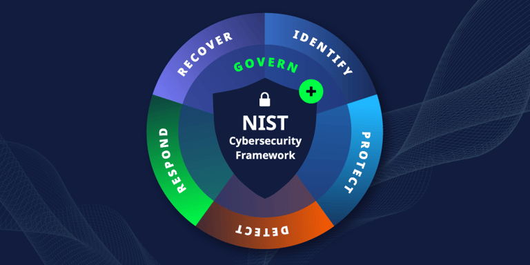Treinamento NIST CSF 2.0