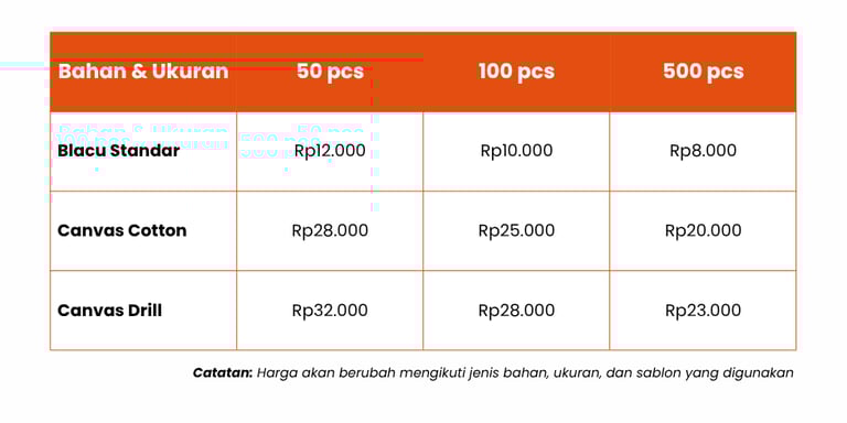 harga tote bag blacu untuk event 100 pcs