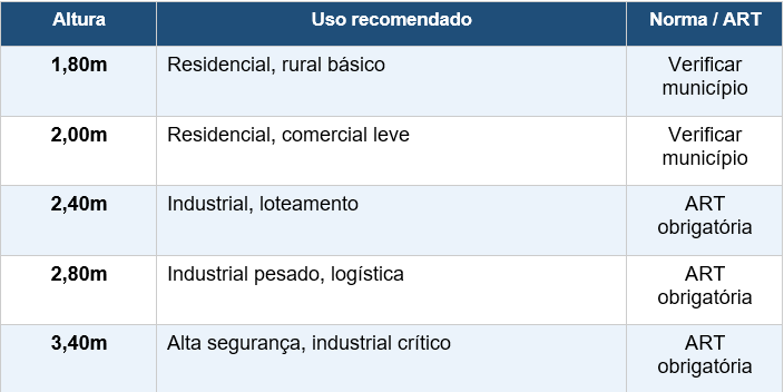 Especificações Técnicas