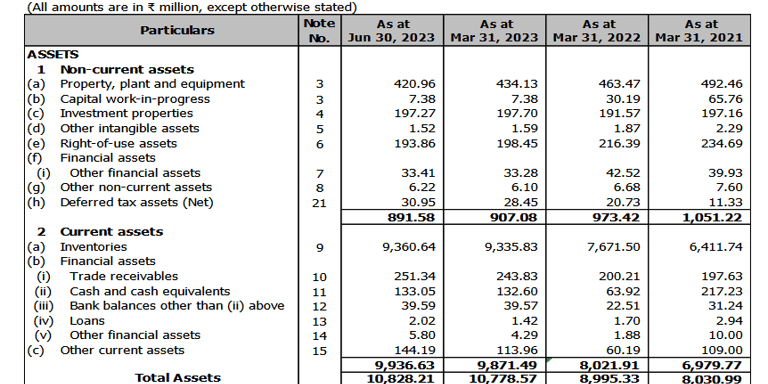 assets balance sheet_manoj vaibhav gems ipo analysis_the moat investor
