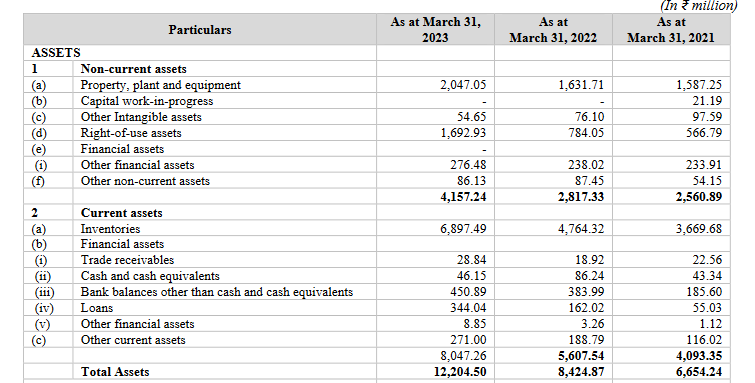 assets balance sheet_sai silks ipo analysis_the moat investor