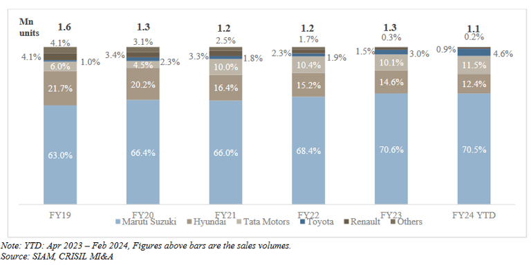 hatchback market share_hyundai business analysis