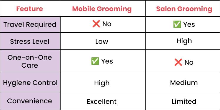 Mobile Pet Grooming on Wheels Grooming Near me 