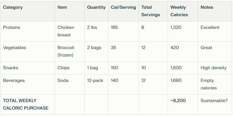 calorie breakdown table