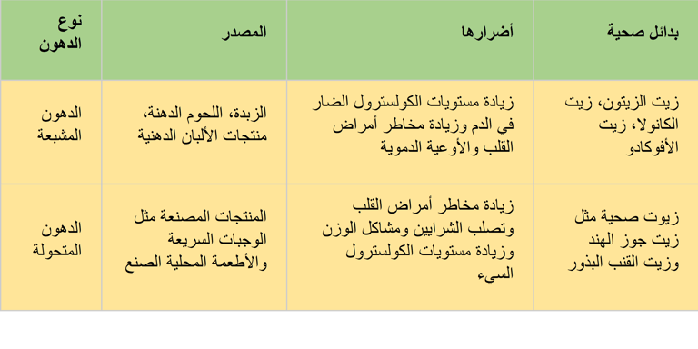 a table with a number of arabic writing on it