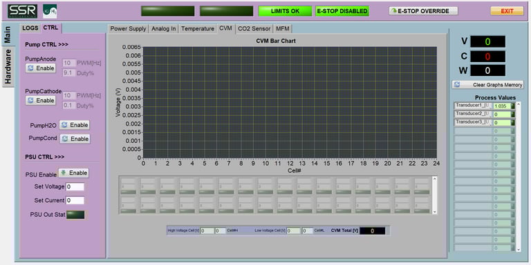 Electrolyser Test Rig Instrumentation Control SSR Engineering