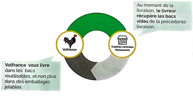 image partenariat volfrance pandobac