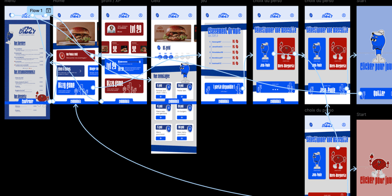 Prototype Figma Application Bizzy