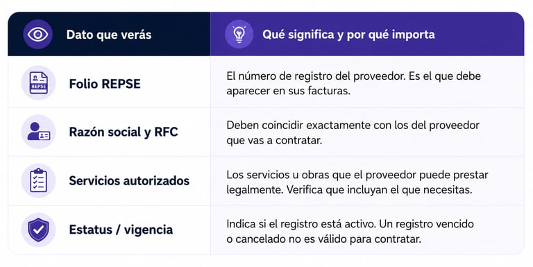 Cómo consultar el padrón público del REPSE