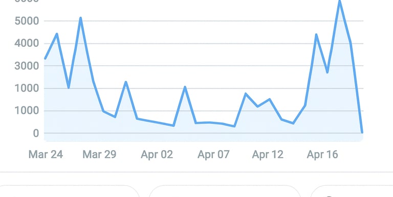 a dashboard showing a chart of job postings