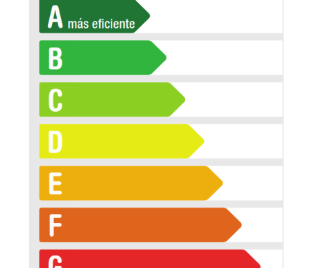 etiqueta energética con las diferentes clasificaciones