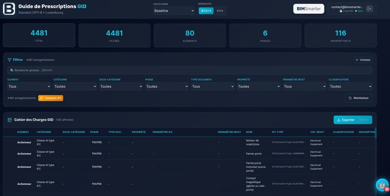 Tableau de bord Générateur Prescriptions GID Luxembourg : charges, rubriques, tableaux Uniformat2
