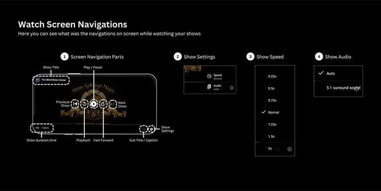 screen navigation catchon tv app