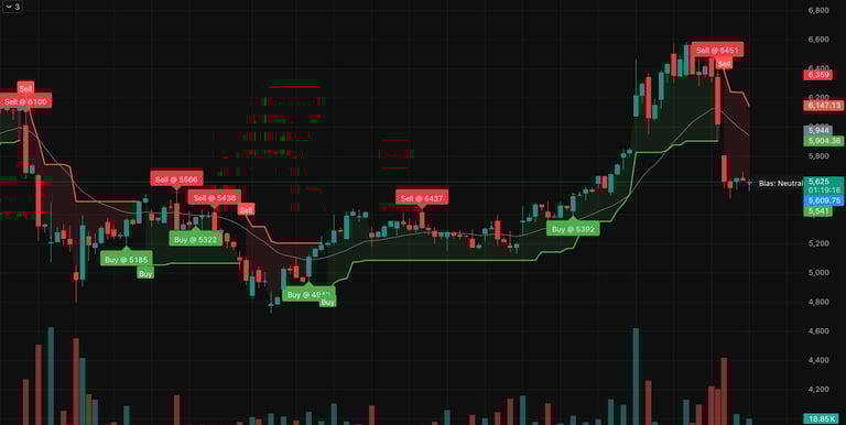a propritory Ψ∞ foreclouding chart showing the price of the stock market