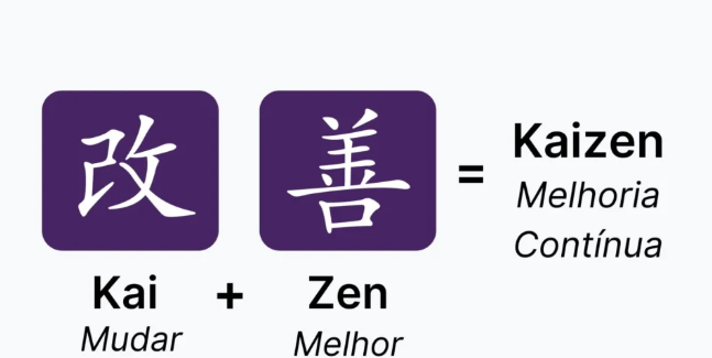 Kaizen melhoria continua