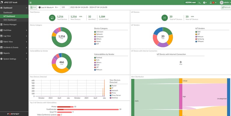 internet of things platform