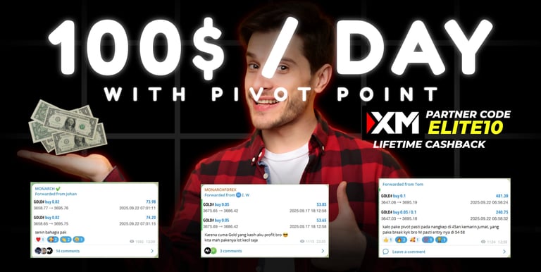 daytrading strategy with pivot point