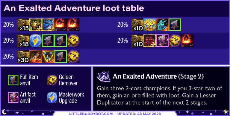 Teamfight Tactics TFT Set 17 Space Gods Exalted Adventure augment cashout loot drop table
