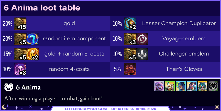 Teamfight Tactics TFT Set 17 Space Gods 6 Anima trait cashout reward loot table drops