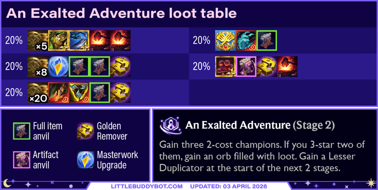 Teamfight Tactics TFT Set 17 Space Gods Exalted Adventure augment cashout loot drop table
