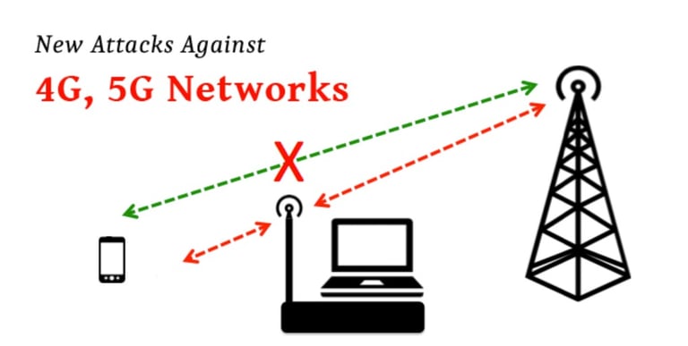 IMSI Catcher Stingray how does it work