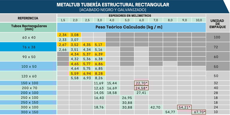 Ficha tecnica tubería estructural rectangular Acesco