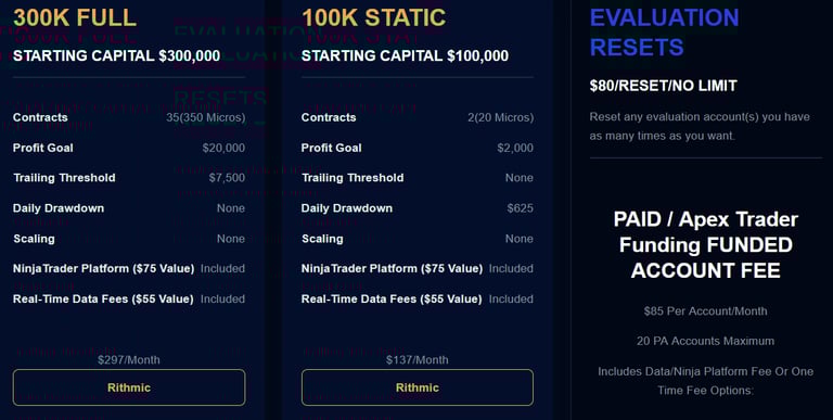 Apex Trader Funding Evaluation Account_300k_100k Static rithmic data feed and Evaluation reset fees