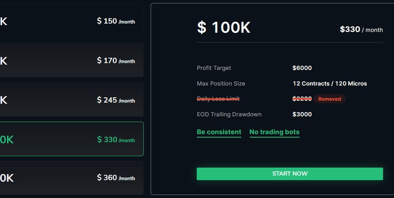 Take Profit Trader 100k Trading Account